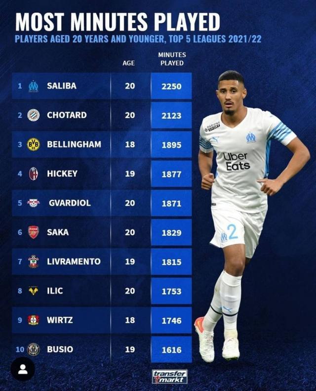 也創造出大