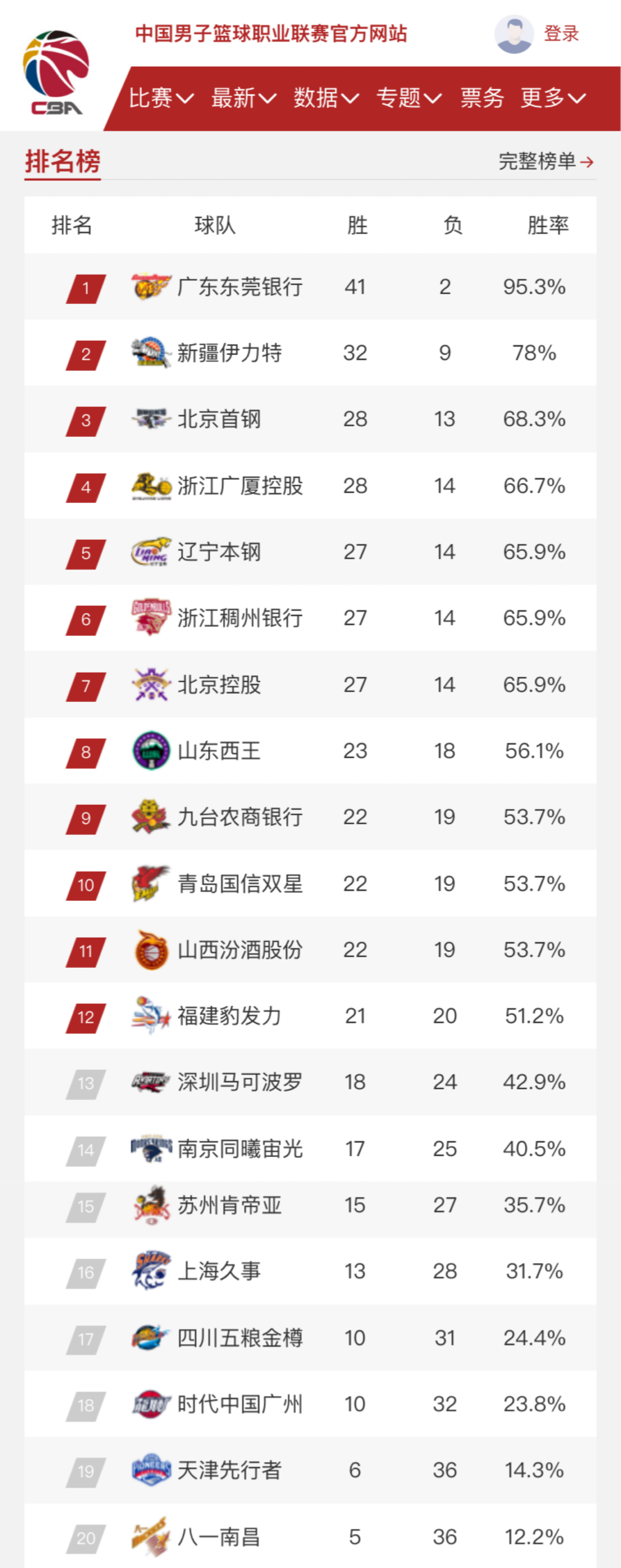 火力