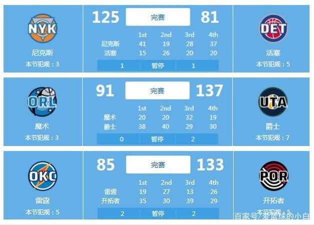 训练技术